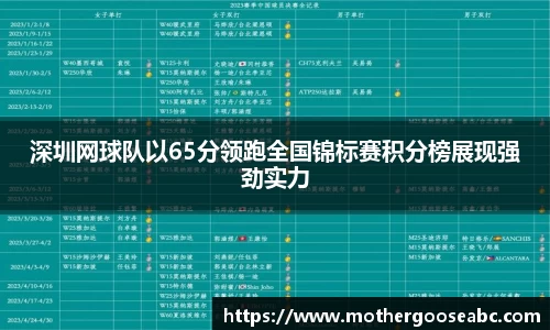 深圳网球队以65分领跑全国锦标赛积分榜展现强劲实力