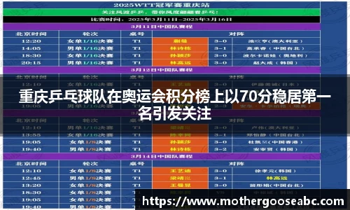 重庆乒乓球队在奥运会积分榜上以70分稳居第一名引发关注