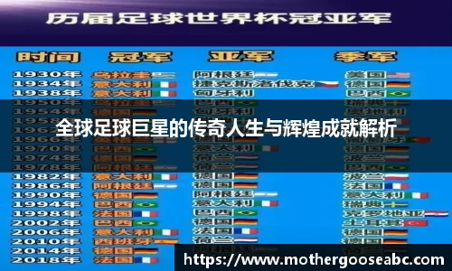 全球足球巨星的传奇人生与辉煌成就解析