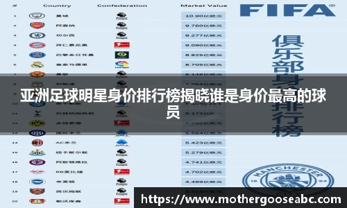 亚洲足球明星身价排行榜揭晓谁是身价最高的球员
